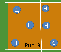 Схема 5-1