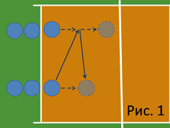 Волейбол. Тренировка верхней передачи