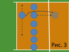 Волейбол.Тренировка верхней передачи